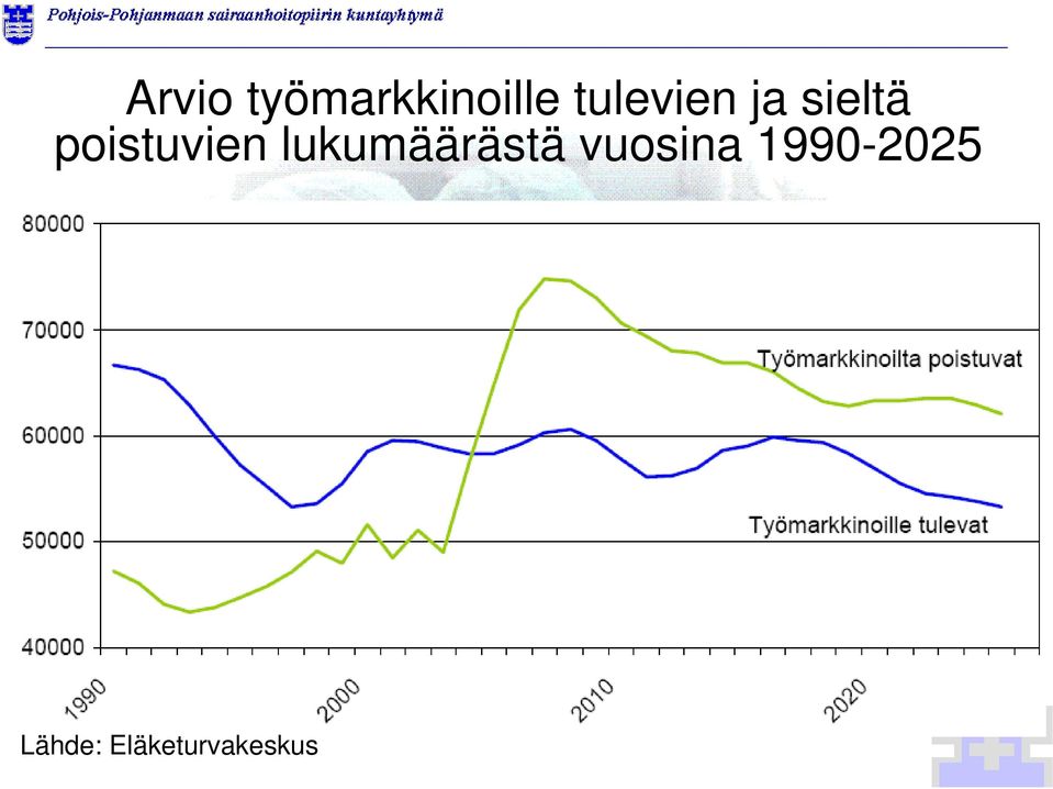poistuvien lukumäärästä