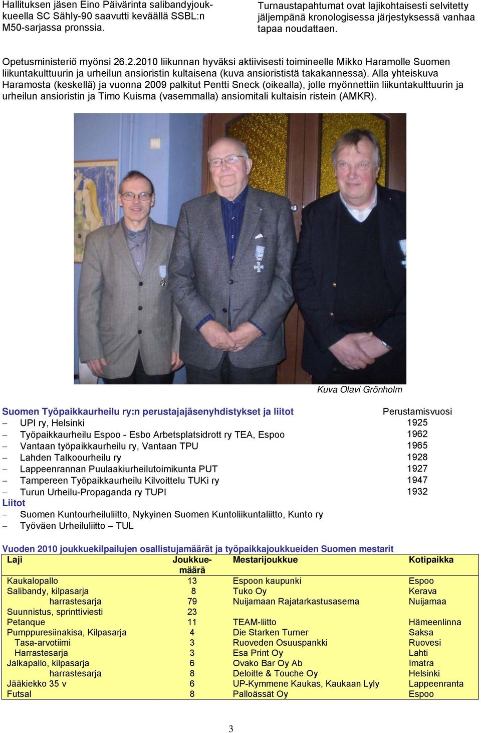 .2.2010 liikunnan hyväksi aktiivisesti toimineelle Mikko Haramolle Suomen liikuntakulttuurin ja urheilun ansioristin kultaisena (kuva ansiorististä takakannessa).