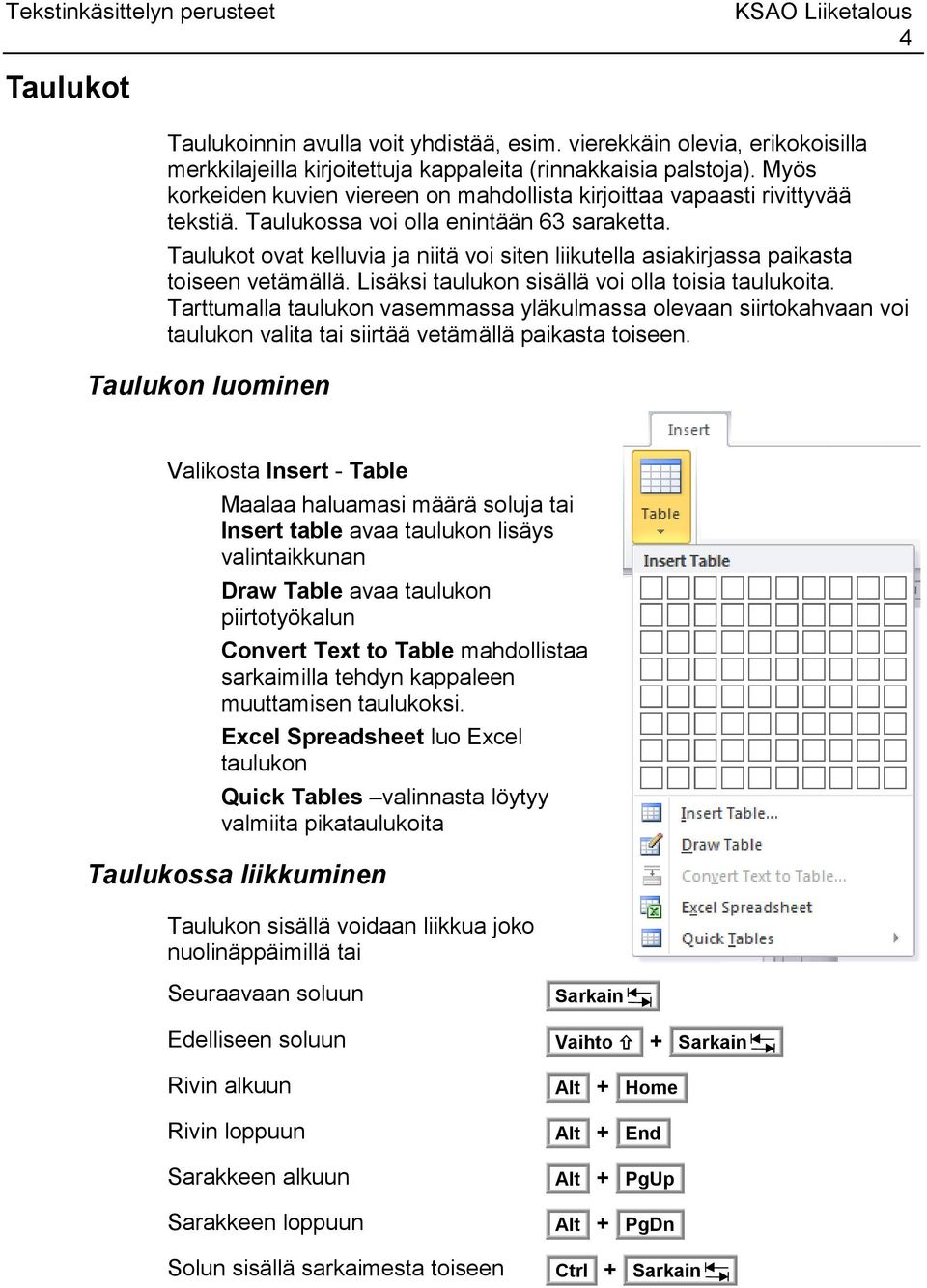 Taulukot ovat kelluvia ja niitä voi siten liikutella asiakirjassa paikasta toiseen vetämällä. Lisäksi taulukon sisällä voi olla toisia taulukoita.