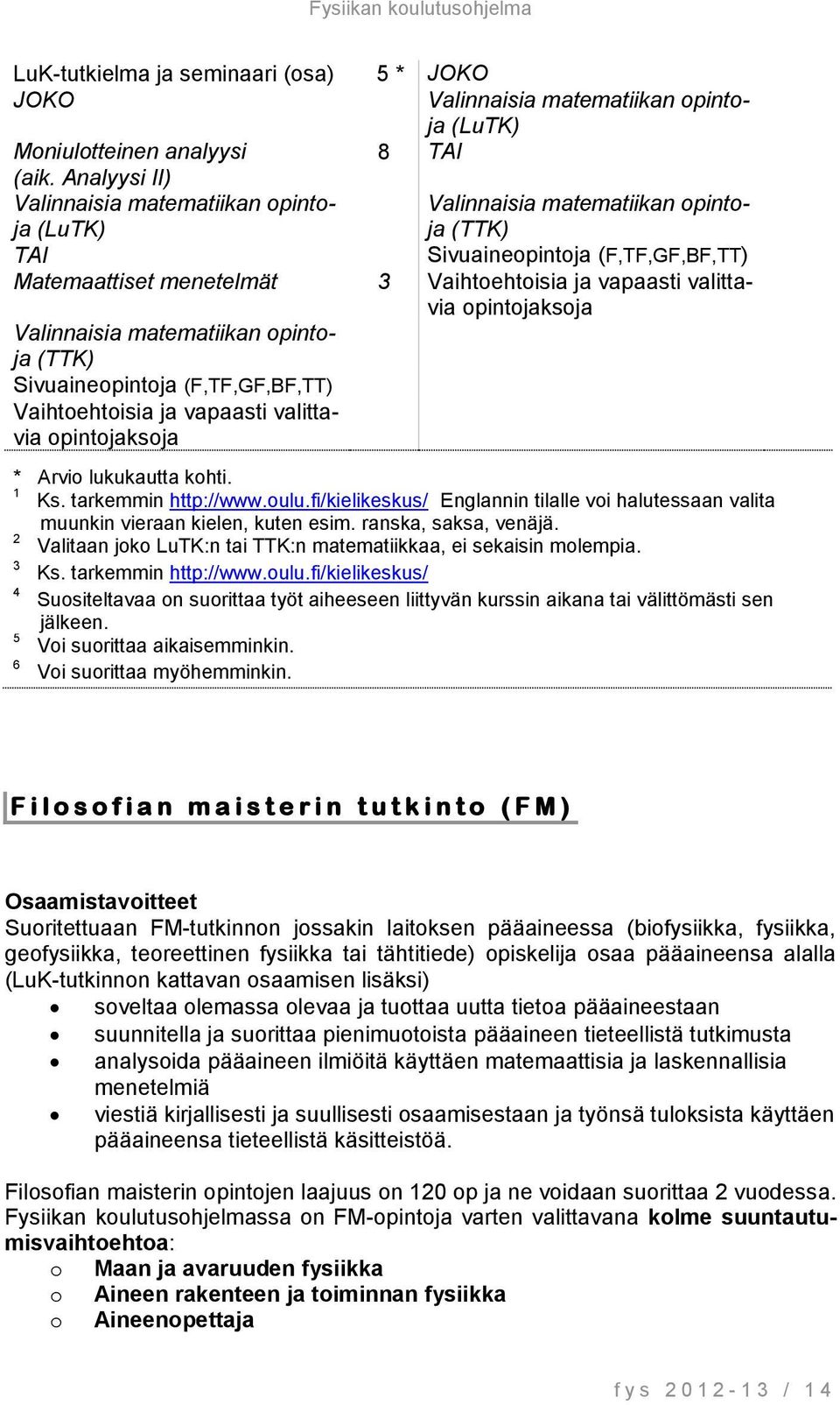 Valinnaisia matematiikan opintoja (TTK) Sivuaineopintoja (F,TF,GF,BF,TT) Vaihtoehtoisia ja vapaasti valittavia * Arvio lukukautta kohti. 1 Ks. tarkemmin http://www.oulu.