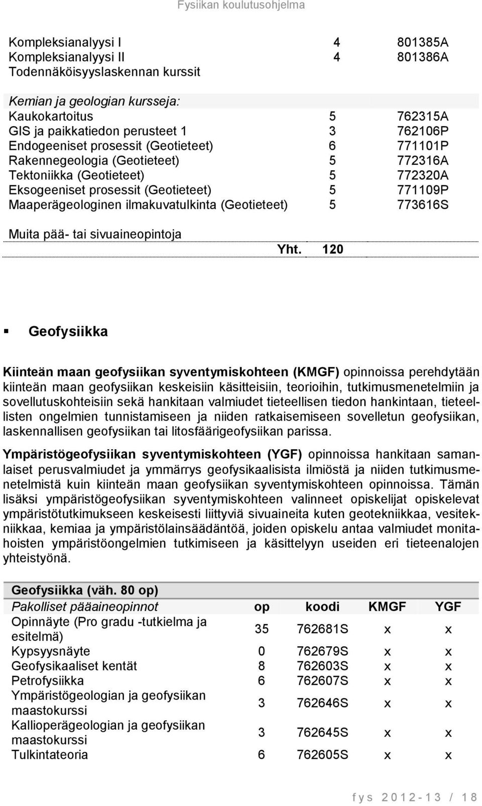 ilmakuvatulkinta (Geotieteet) 5 773616S Muita pää- tai sivuaineopintoja Yht.