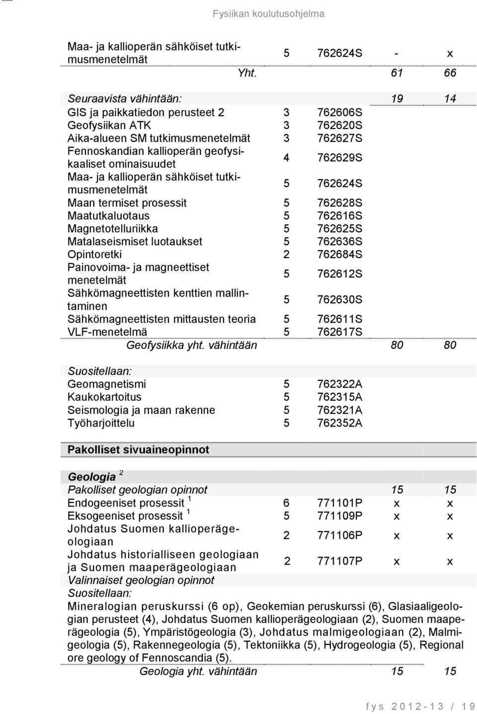 ominaisuudet 4 762629S Maa- ja kallioperän sähköiset tutkimusmenetelmät 5 762624S Maan termiset prosessit 5 762628S Maatutkaluotaus 5 762616S Magnetotelluriikka 5 762625S Matalaseismiset luotaukset 5