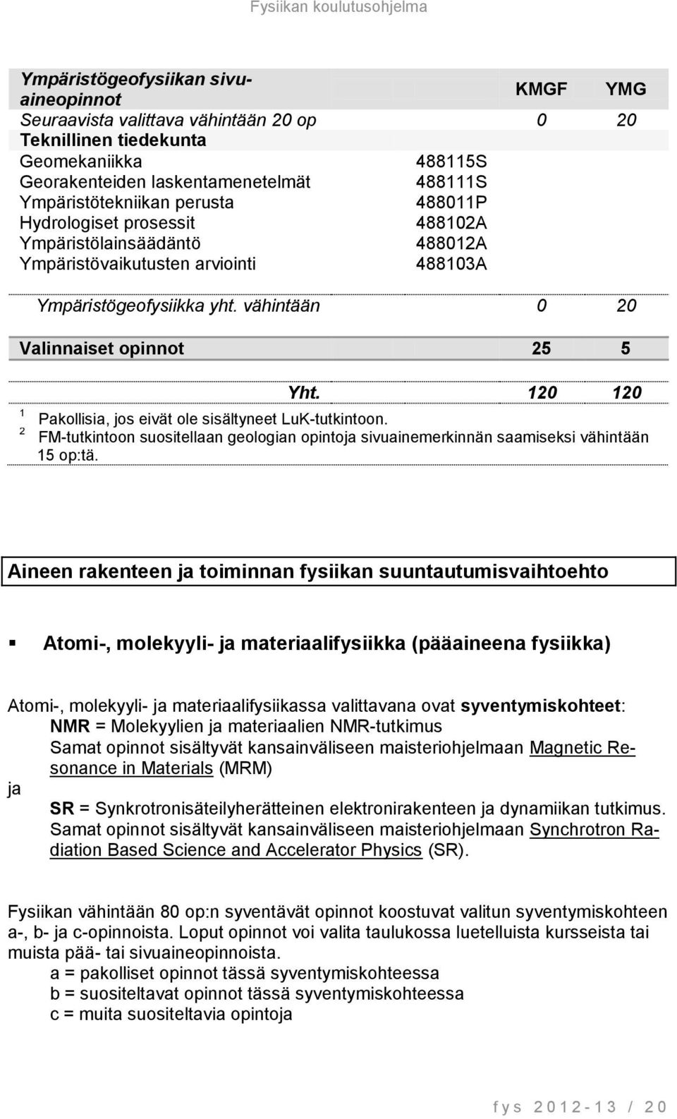 120 120 Pakollisia, jos eivät ole sisältyneet LuK-tutkintoon. FM-tutkintoon suositellaan geologian opintoja sivuainemerkinnän saamiseksi vähintään 15 op:tä.