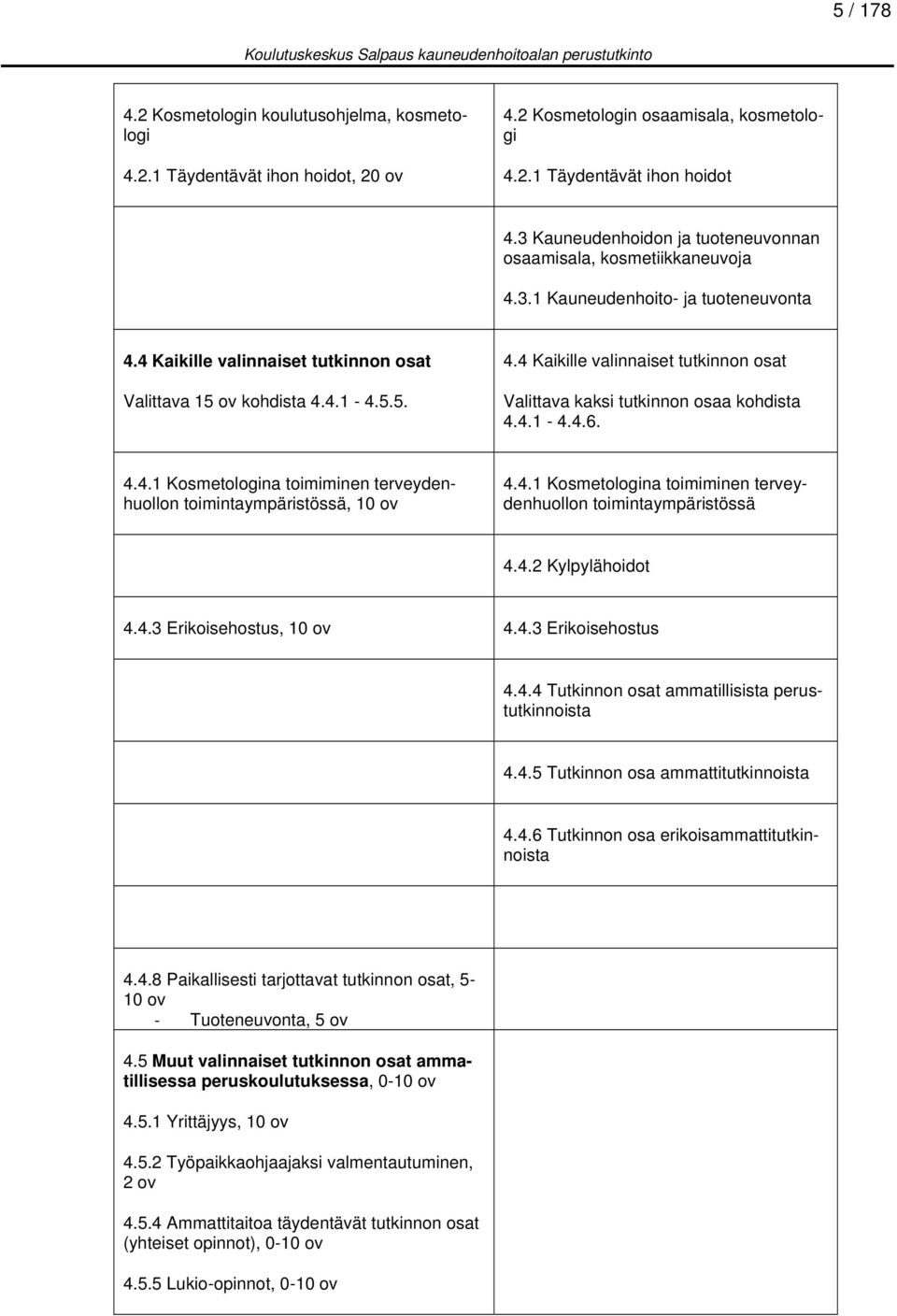 4.1-4.4.6. 4.4.1 Kosmetologina toimiminen terveydenhuollon toimintaympäristössä, 10 ov 4.4.1 Kosmetologina toimiminen terveydenhuollon toimintaympäristössä 4.4.2 Kylpylähoidot 4.4.3 Erikoisehostus, 10 ov 4.