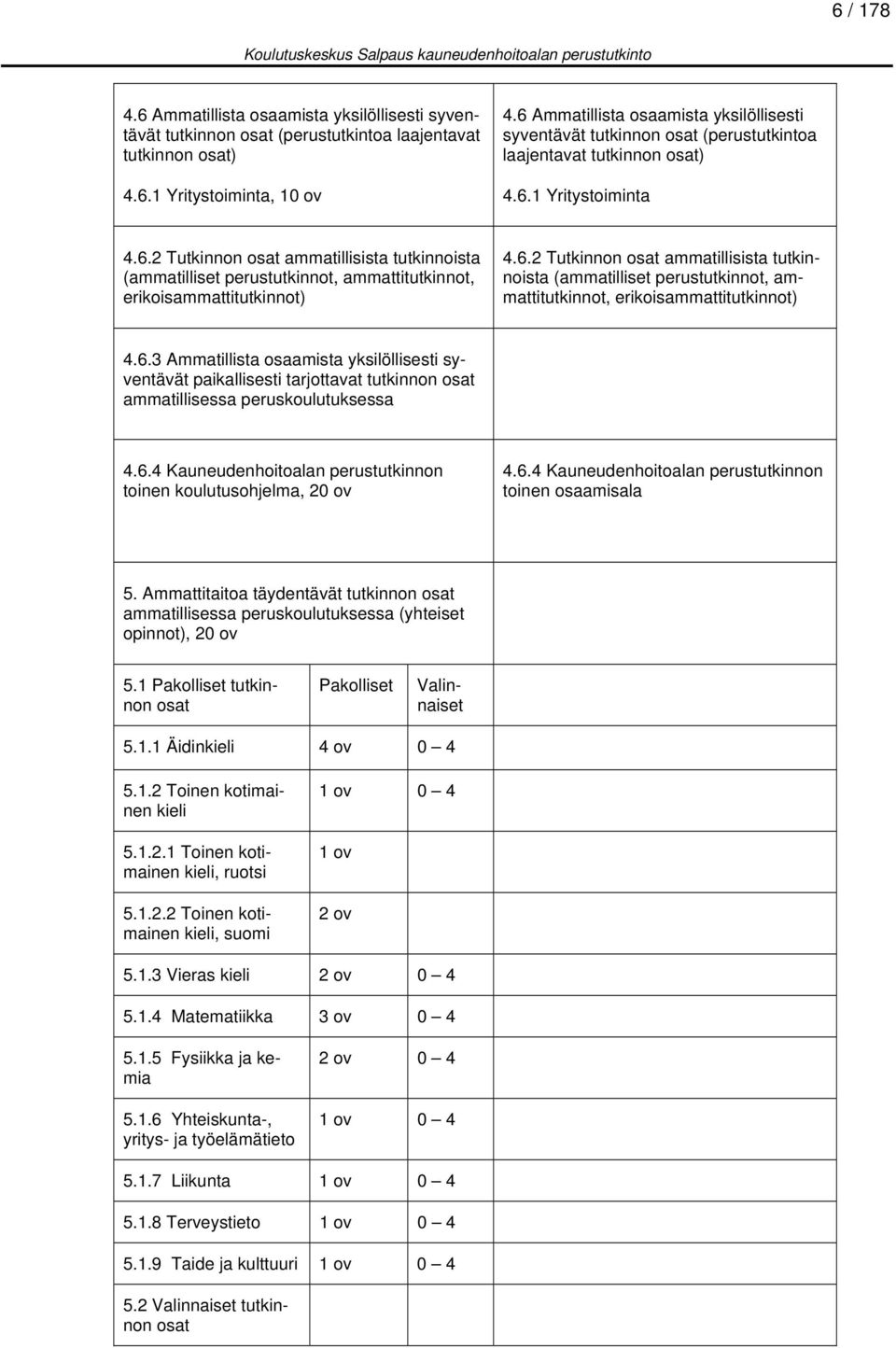 6.2 Tutkinnon osat ammatillisista tutkinnoista (ammatilliset perustutkinnot, ammattitutkinnot, erikoisammattitutkinnot) 4.6.3 Ammatillista osaamista yksilöllisesti syventävät paikallisesti tarjottavat tutkinnon osat ammatillisessa peruskoulutuksessa 4.