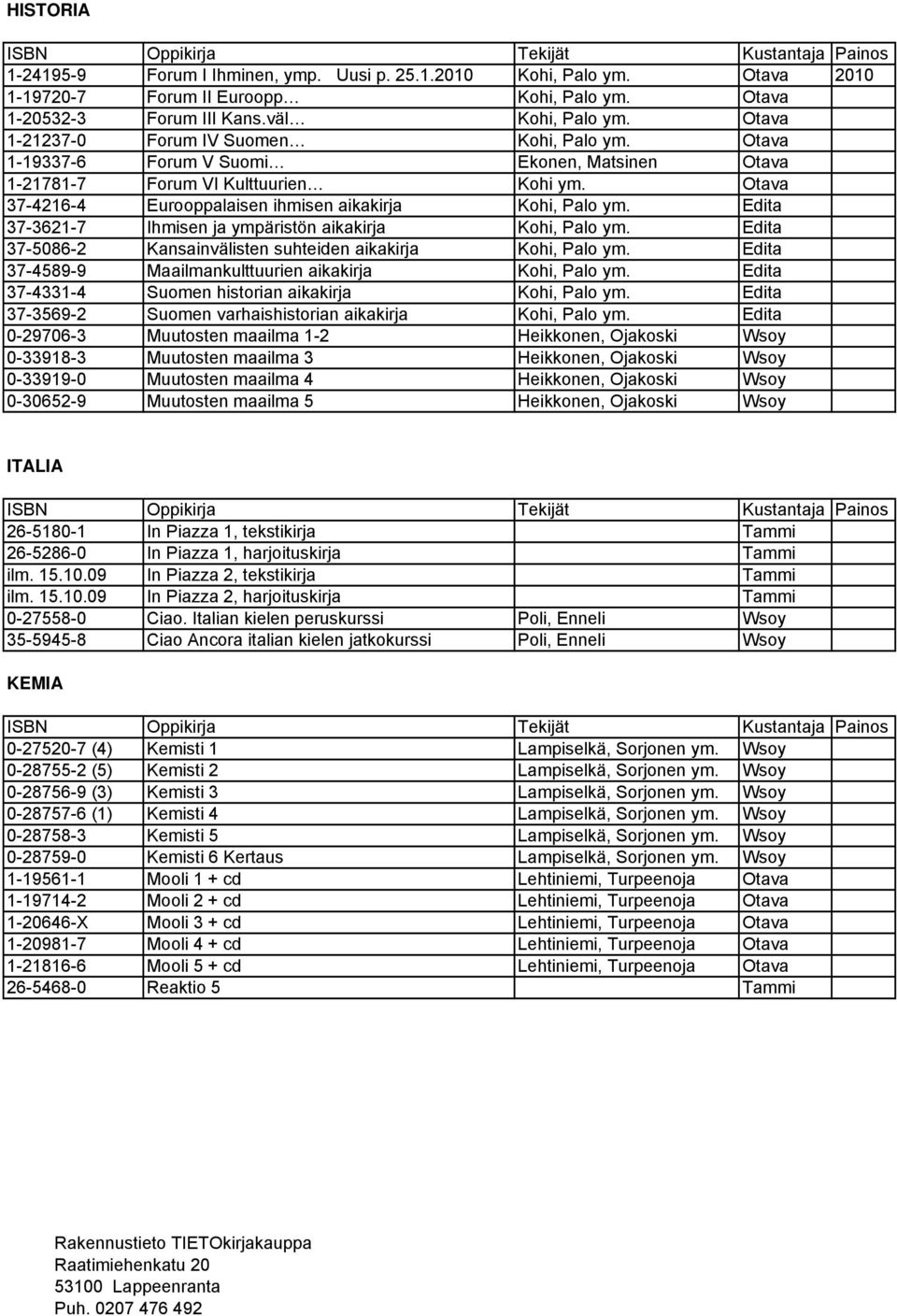 Otava 37-4216-4 Eurooppalaisen ihmisen aikakirja Kohi, Palo ym. Edita 37-3621-7 Ihmisen ja ympäristön aikakirja Kohi, Palo ym. Edita 37-5086-2 Kansainvälisten suhteiden aikakirja Kohi, Palo ym.