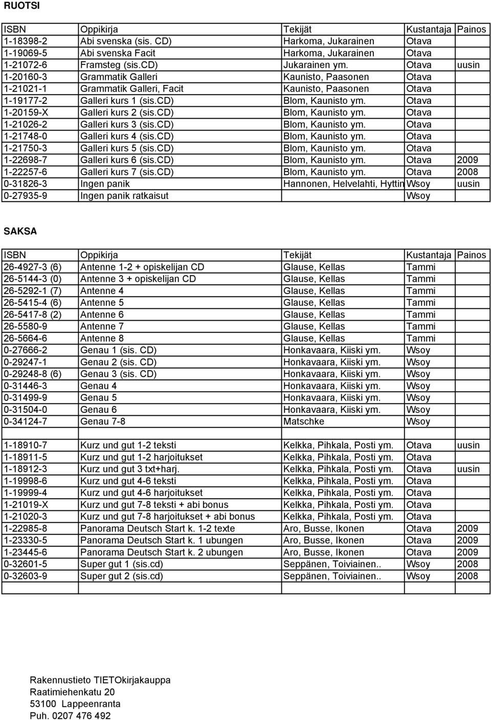 Otava 1-20159-X Galleri kurs 2 (sis.cd) Blom, Kaunisto ym. Otava 1-21026-2 Galleri kurs 3 (sis.cd) Blom, Kaunisto ym. Otava 1-21748-0 Galleri kurs 4 (sis.cd) Blom, Kaunisto ym. Otava 1-21750-3 Galleri kurs 5 (sis.