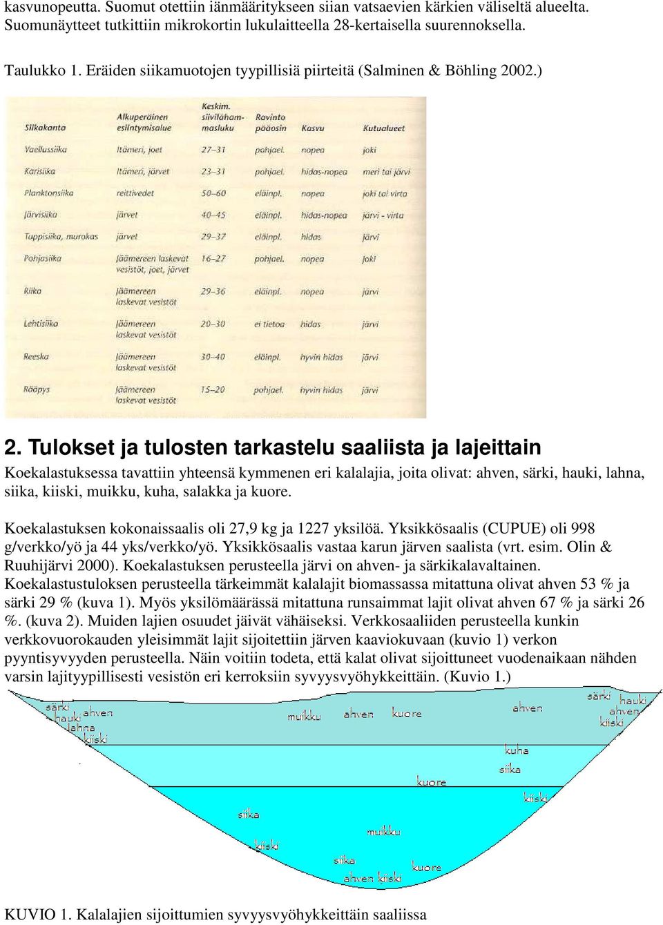Tulokset ja tulosten tarkastelu saaliista ja lajeittain Koekalastuksessa tavattiin yhteensä kymmenen eri kalalajia, joita olivat: ahven, särki, hauki, lahna, siika, kiiski, muikku, kuha, salakka ja