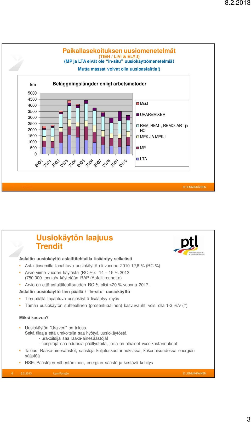 JA MPKJ MP LTA Uusiokäytön laajuus Trendit Asfaltin uusiokäyttö asfalttitehtailla lisääntyy selkeästi Asfalttiasemilla tapahtuva uusiokäyttö oli vuonna 2010 12,6 % (RC-%) Arvio viime vuoden käytöstä