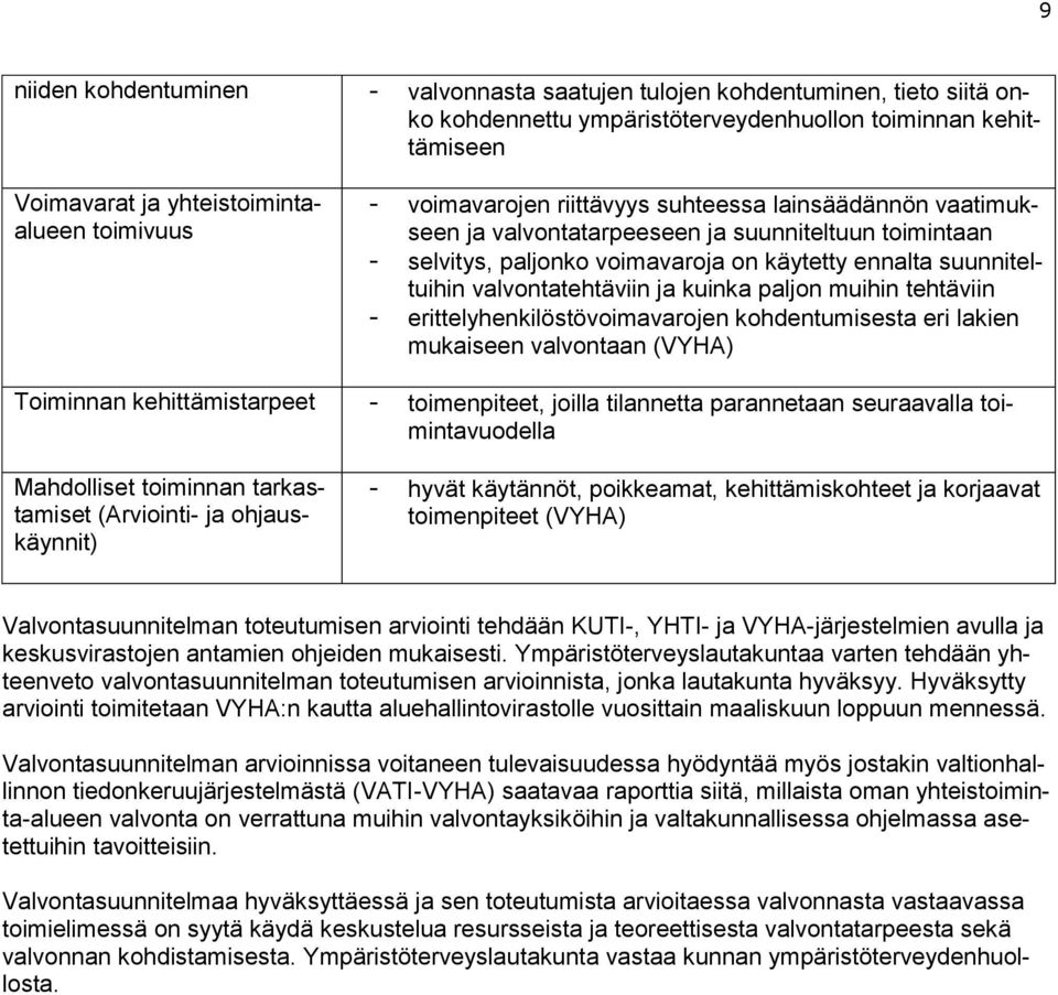 ja kuinka paljon muihin tehtäviin - erittelyhenkilöstövoimavarojen kohdentumisesta eri lakien mukaiseen valvontaan (VYHA) Toiminnan kehittämistarpeet - toimenpiteet, joilla tilannetta parannetaan