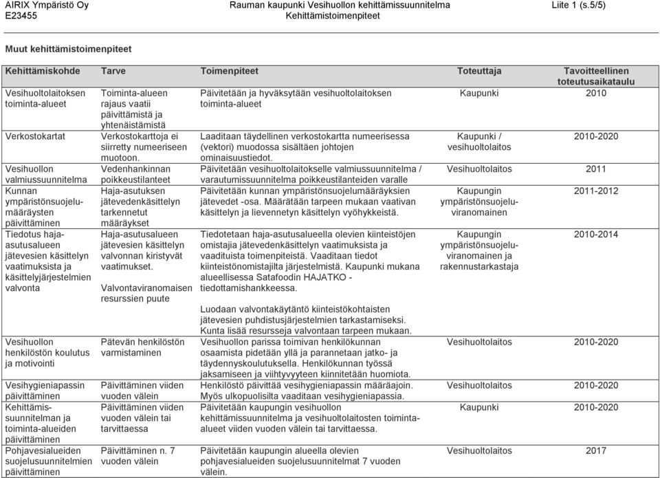 vesihuoltolaitoksen toiminta-alueet Kaupunki 2010 Verkostokartat Vesihuollon valmiussuunnitelma Kunnan ympäristönsuojelumääräysten Tiedotus hajaasutusalueen jätevesien käsittelyn vaatimuksista ja