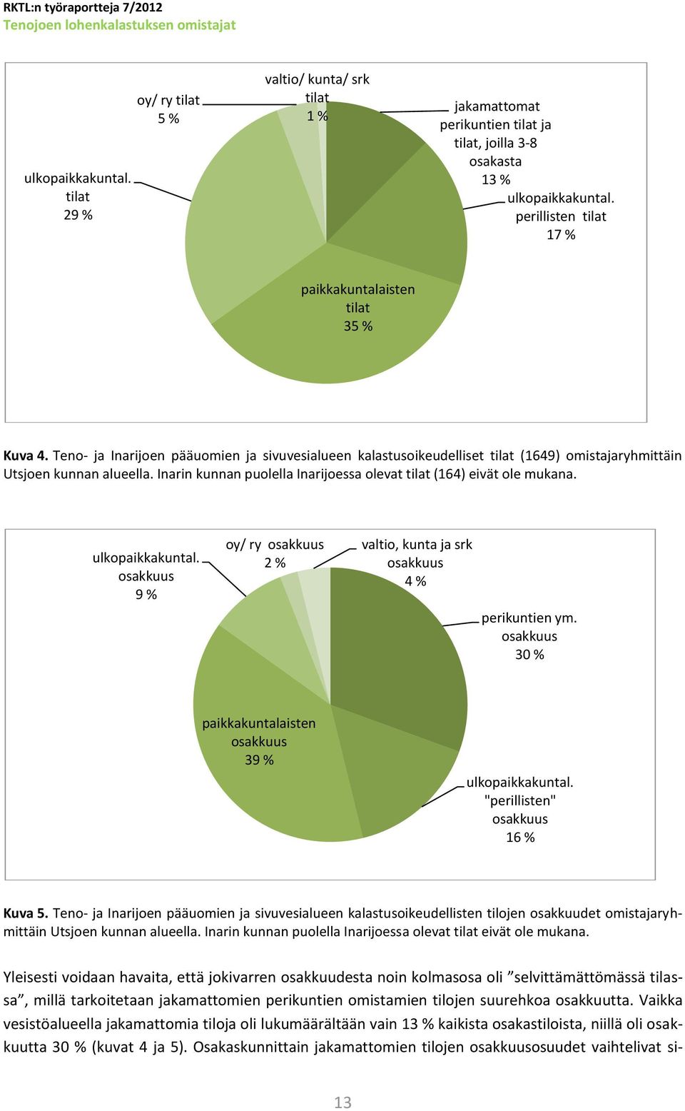 perikuntien omistamien tilojen suurehkoa osakkuutta. Vaikka vesistöalueella jakamattomia tiloja oli lukumäärältään vain 13 % kaikista osakastiloista, niillä oli osakkuutta 30 % (kuvat 4 ja 5).