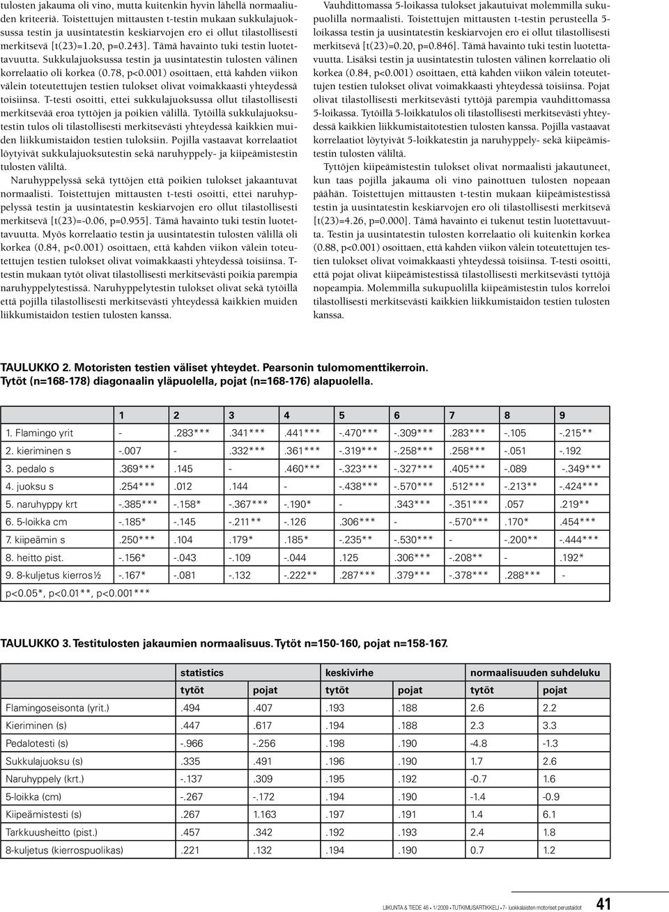 Sukkulajuoksussa testin ja uusintatestin tulosten välinen korrelaatio oli korkea (0.78, p<0.