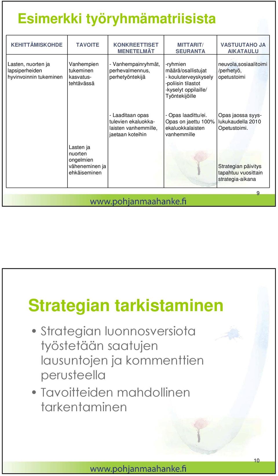 /perhetyö, opetustoimi - Laaditaan opas tulevien ekaluokkalaisten vanhemmille, jaetaan koteihin - Opas laadittu/ei.