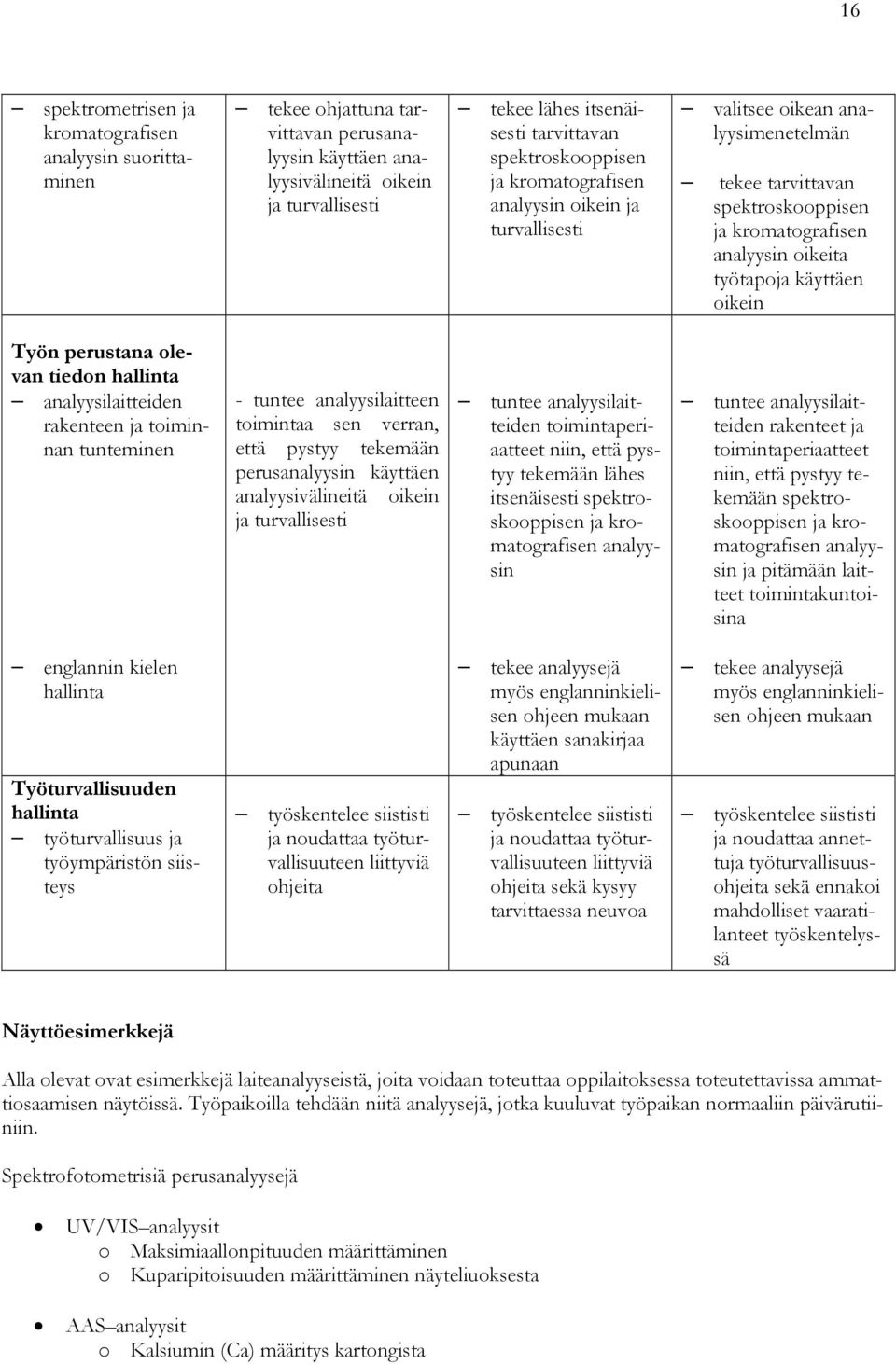 oikein Työn perustana olevan tiedon analyysilaitteiden rakenteen ja toiminnan tunteminen - tuntee analyysilaitteen toimintaa sen verran, että pystyy tekemään perusanalyysin käyttäen analyysivälineitä