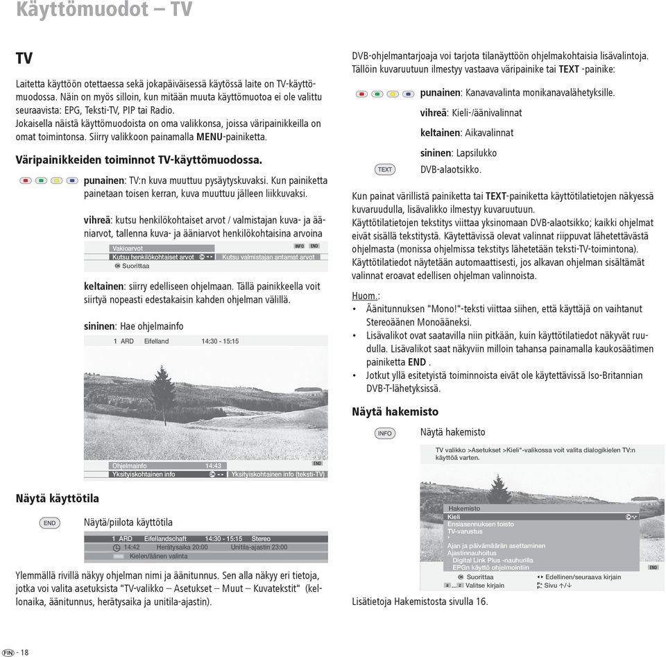 Jokaisella näistä käyttömuodoista on oma valikkonsa, joissa väripainikkeilla on omat toimintonsa. Siirry valikkoon painamalla MENU-painiketta. Väripainikkeiden toiminnot TV-käyttömuodossa.