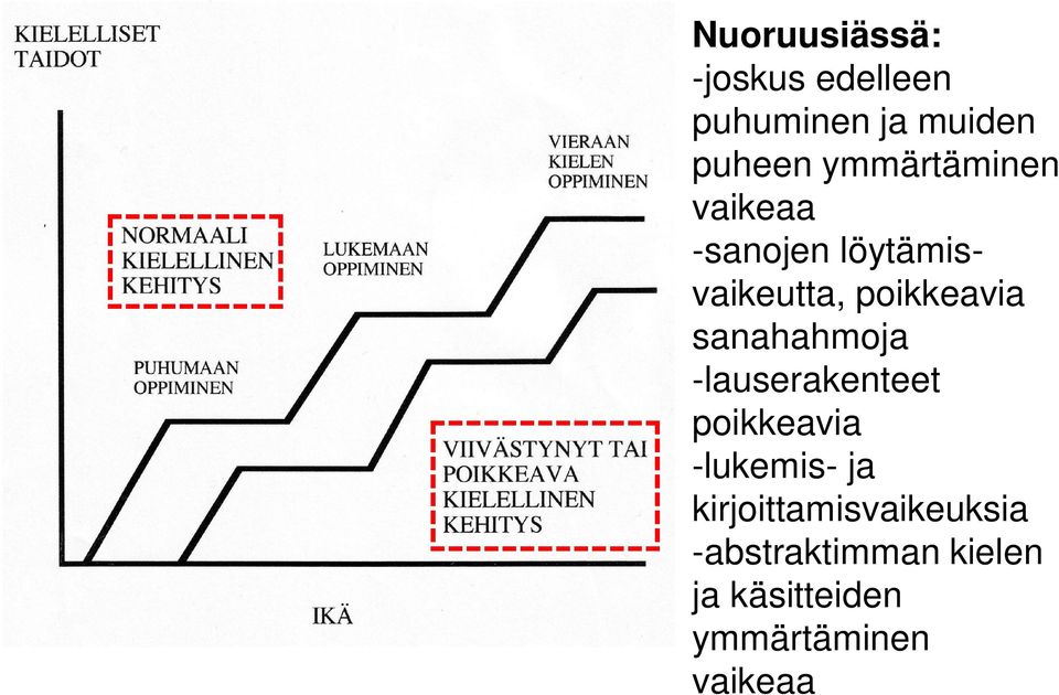 sanahahmoja -lauserakenteet poikkeavia -lukemis- ja