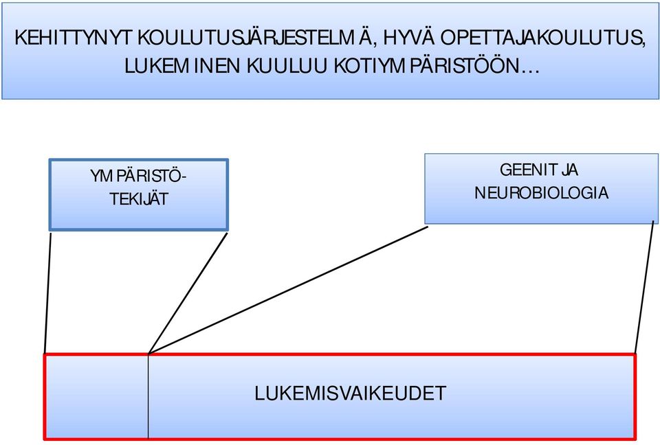 KOTIYMPÄRISTÖÖN YMPÄRISTÖ- TEKIJÄT GEENIT JA