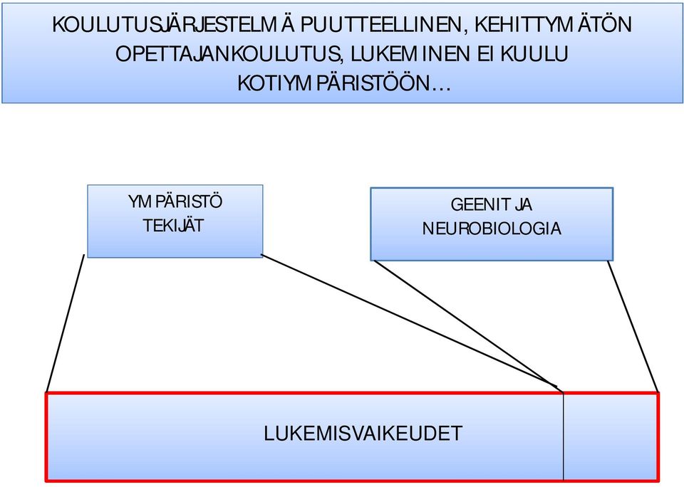 KOTIYMPÄRISTÖÖN YMPÄRISTÖ TEKIJÄT GEENIT JA