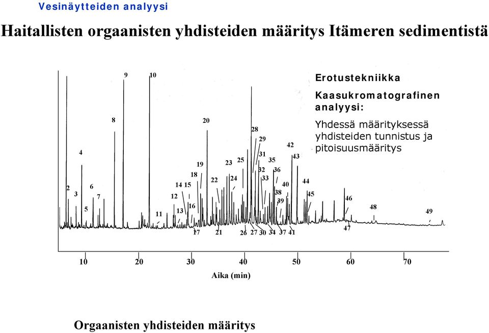 28 29 42 31 35 32 36 33 40 38 39 43 44 45 Yhdessä määrityksessä yhdisteiden tunnistus ja