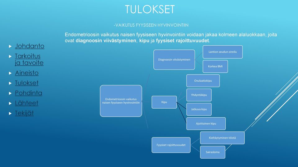 Endometrioosin vaikutus naisen fyysiseen hyvinvointiin Diagnoosin viivästyminen Kipu Ovulaatiokipu