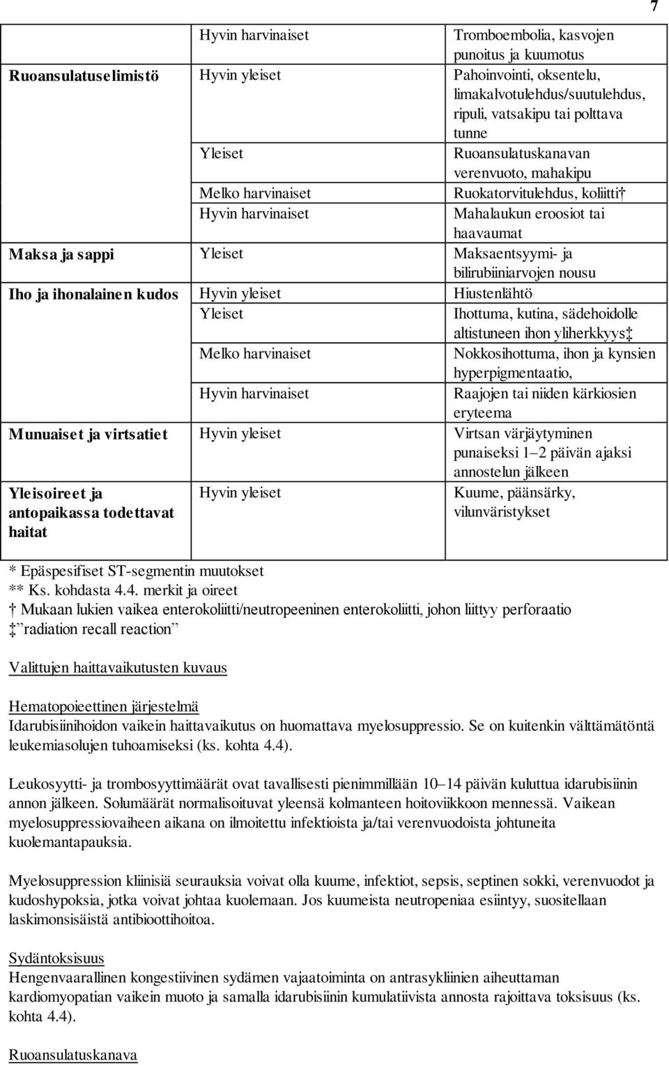 ihonalainen kudos Hyvin yleiset Hiustenlähtö Yleiset Ihottuma, kutina, sädehoidolle altistuneen ihon yliherkkyys Nokkosihottuma, ihon ja kynsien Hyvin harvinaiset hyperpigmentaatio, Raajojen tai