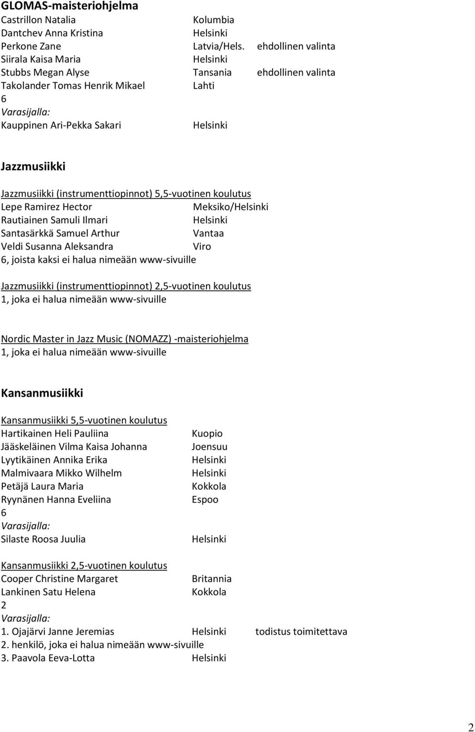 5,5-vuotinen koulutus Lepe Ramirez Hector Meksiko/ Rautiainen Samuli Ilmari Santasärkkä Samuel Arthur Vantaa Veldi Susanna Aleksandra Viro 6, joista kaksi ei halua nimeään www-sivuille Jazzmusiikki