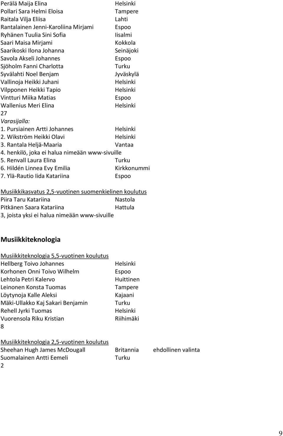 Pursiainen Artti Johannes. Wikström Heikki Olavi. Rantala Heljä-Maaria Vantaa 4. henkilö, joka ei halua nimeään www-sivuille 5. Renvall Laura Elina 6. Hildén Linnea Evy Emilia Kirkkonummi 7.