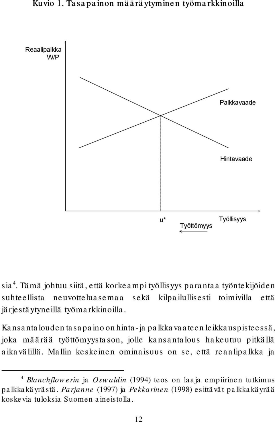 Kansantalouden tasapaino on hinta- ja palkkavaateen leikkauspisteessä, joka määrää työttömyystason, jolle kansantalous hakeutuu pitkällä aikavälillä.