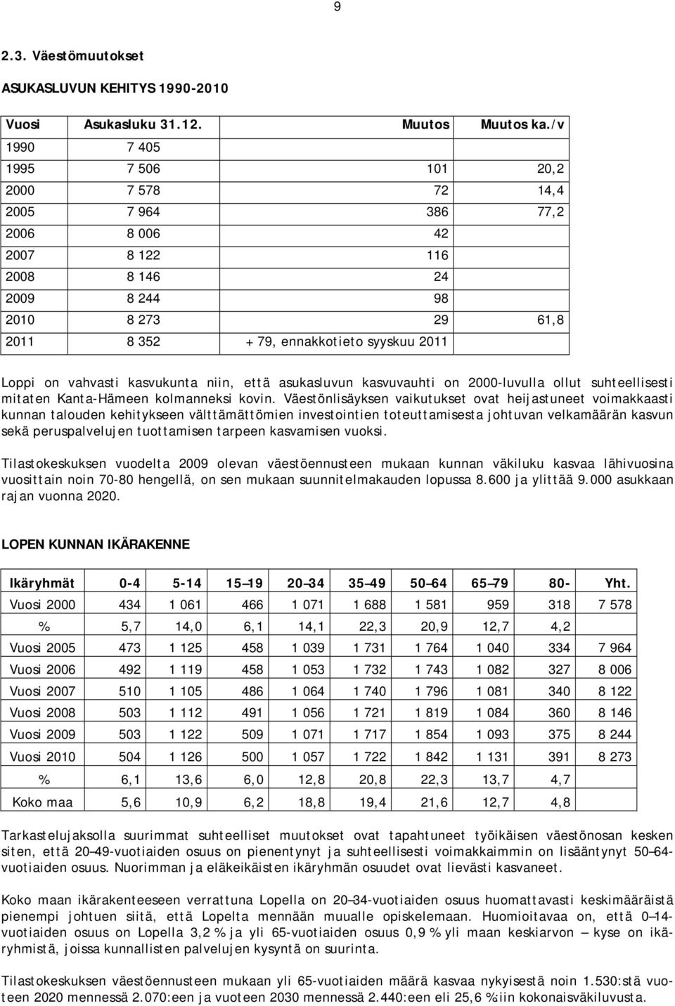 on vahvasti kasvukunta niin, että asukasluvun kasvuvauhti on 2000-luvulla ollut suhteellisesti mitaten Kanta-Hämeen kolmanneksi kovin.