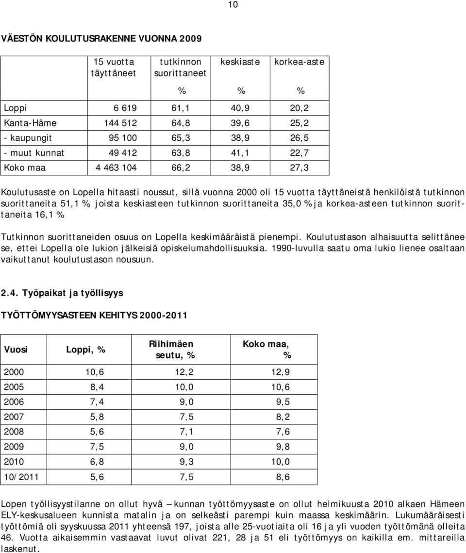 suorittaneita 51,1 %, joista keskiasteen tutkinnon suorittaneita 35,0 % ja korkea-asteen tutkinnon suorittaneita 16,1 %. Tutkinnon suorittaneiden osuus on Lopella keskimääräistä pienempi.