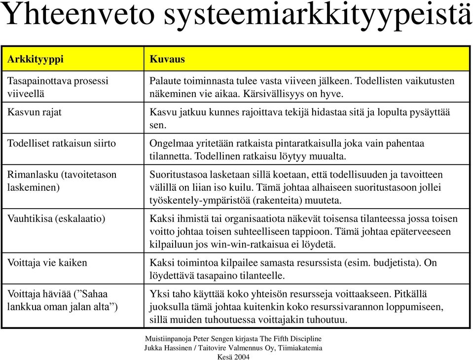 Kasvu jatkuu kunnes rajoittava tekijä hidastaa sitä ja lopulta pysäyttää sen. Ongelmaa yritetään ratkaista pintaratkaisulla joka vain pahentaa tilannetta. Todellinen ratkaisu löytyy muualta.