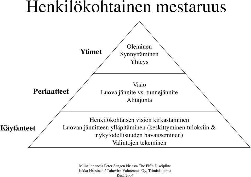 tunnejännite Alitajunta Käytänteet Henkilökohtaisen vision