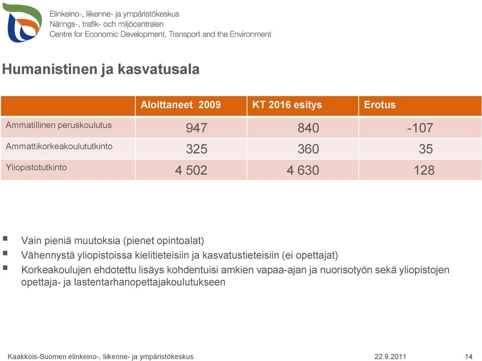 opintoalat) Vähennystä yliopistoissa kielitieteisiin ja kasvatustieteisiin (ei opettajat) Korkeakoulujen