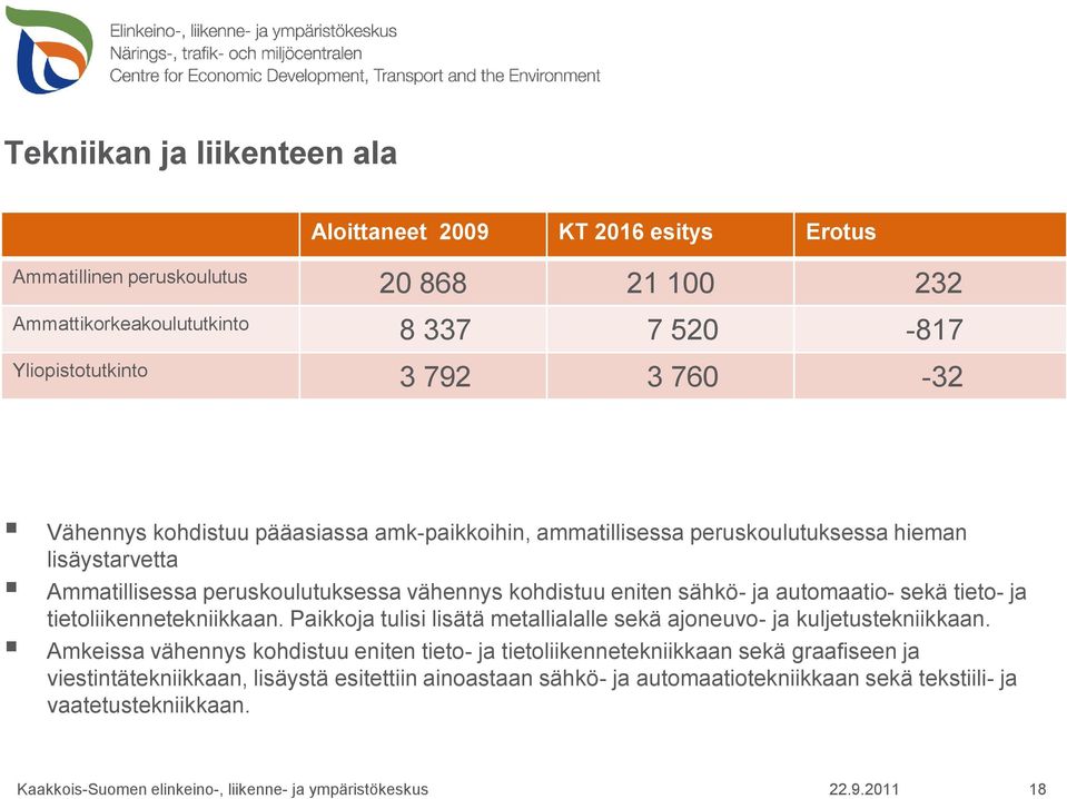 sähkö- ja automaatio- sekä tieto- ja tietoliikennetekniikkaan. Paikkoja tulisi lisätä metallialalle sekä ajoneuvo- ja kuljetustekniikkaan.