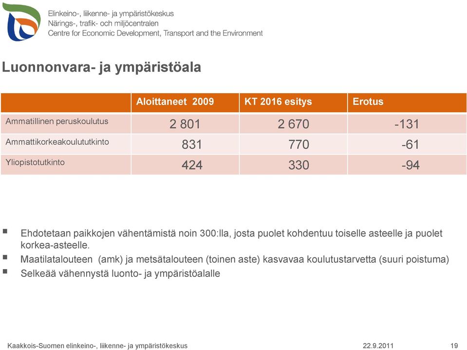 noin 300:lla, josta puolet kohdentuu toiselle asteelle ja puolet korkea-asteelle.