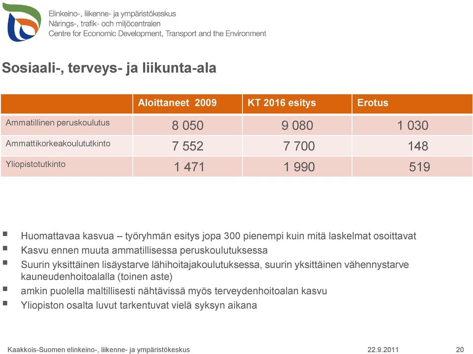 muuta ammatillisessa peruskoulutuksessa Suurin yksittäinen lisäystarve lähihoitajakoulutuksessa, suurin yksittäinen vähennystarve