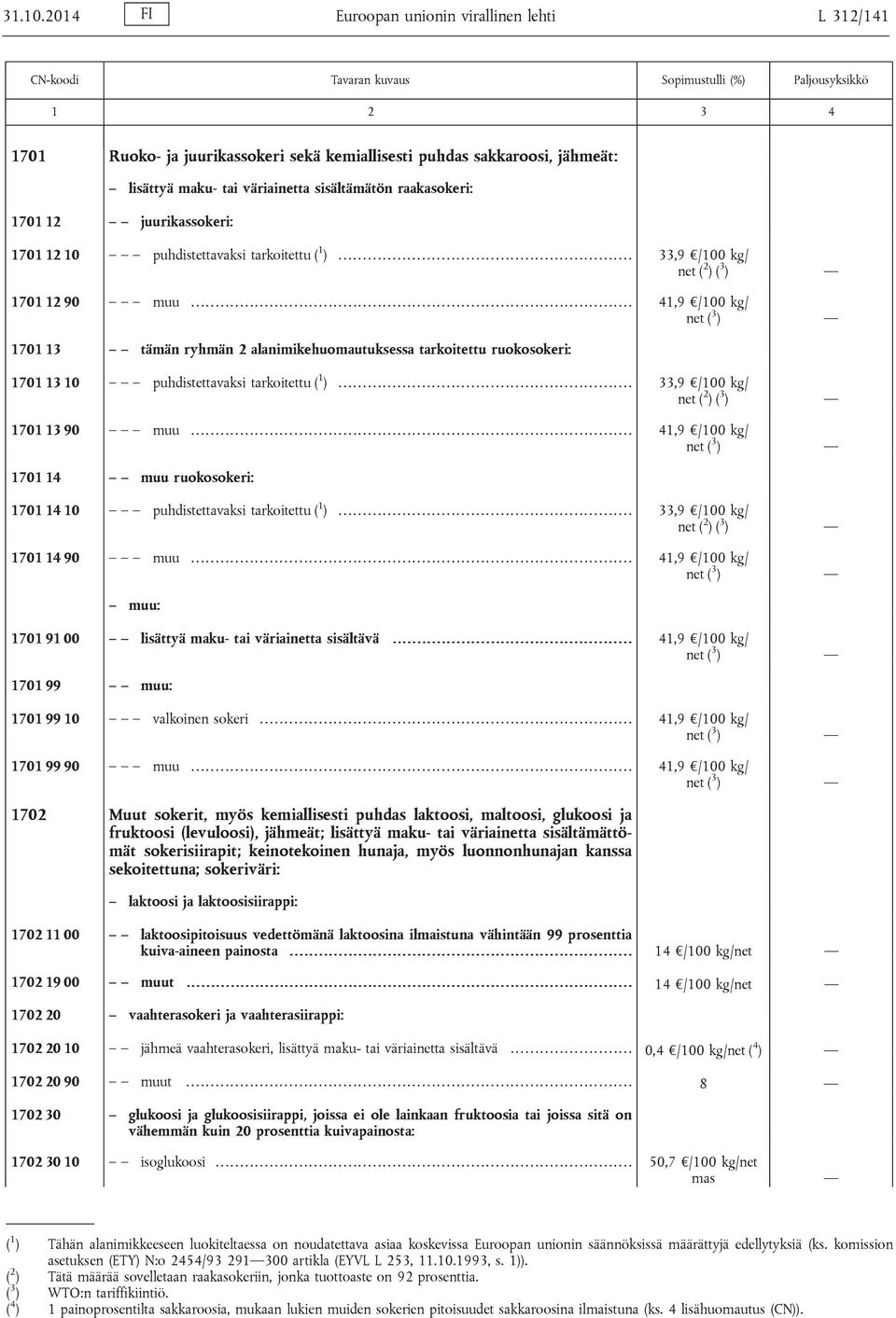 juurikassokeri: 1701 12 10 puhdistettavaksi tarkoitettu ( 1 )... 33,9 /100 kg/ net ( 2 ) ( 3 ) 1701 12 90 muu.