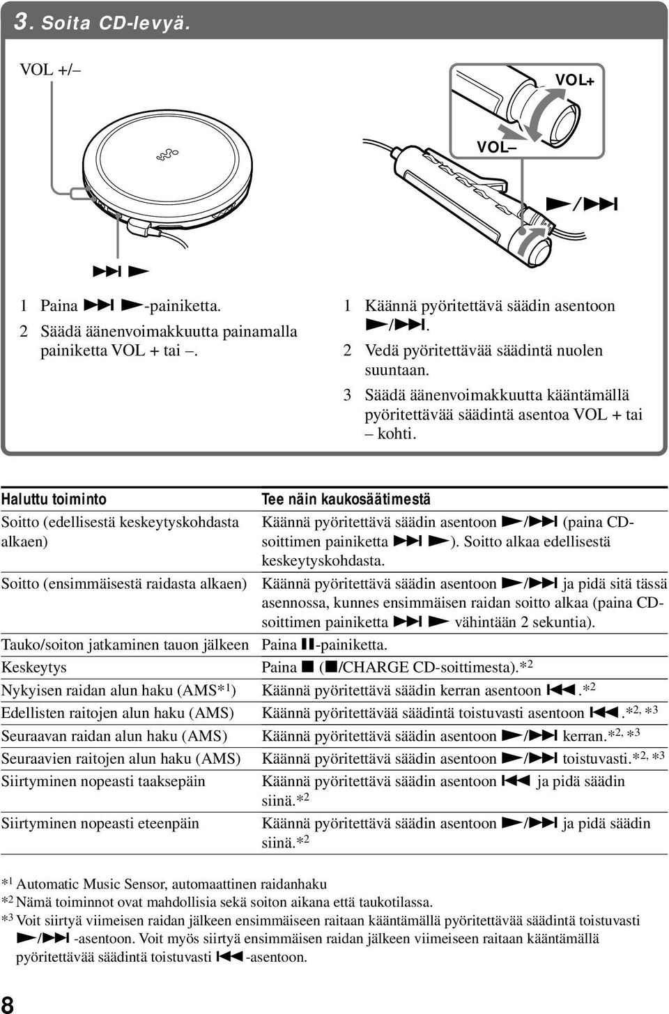 alkaen) Tauko/soiton jatkaminen tauon jälkeen Keskeytys Nykyisen raidan alun haku (AMS* 1 ) Edellisten raitojen alun haku (AMS) Seuraavan raidan alun haku (AMS) Seuraavien raitojen alun haku (AMS)