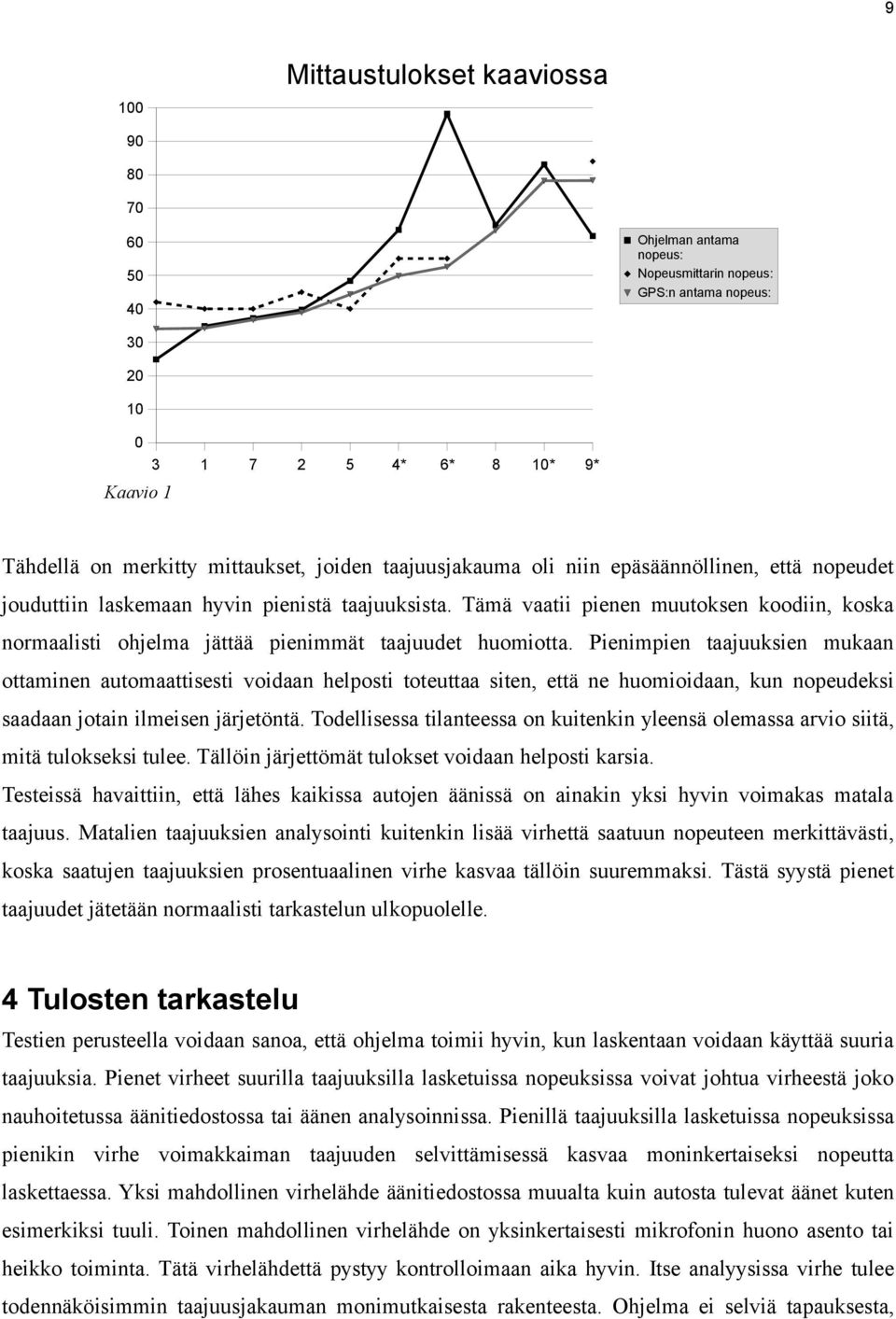 Tämä vaatii pienen muutoksen koodiin, koska normaalisti ohjelma jättää pienimmät taajuudet huomiotta.