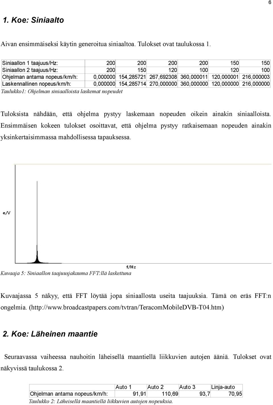 Laskennallinen nopeus/km/h: 0,000000 154,285714 270,000000 360,000000 120,000000 216,000000 Taulukko1: Ohjelman siniaalloista laskemat nopeudet Tuloksista nähdään, että ohjelma pystyy laskemaan