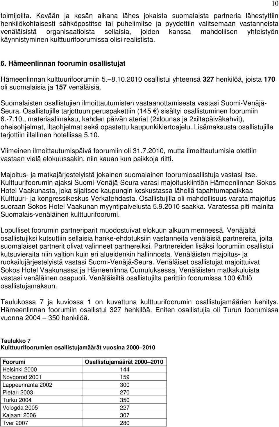 sellaisia, joiden kanssa mahdollisen yhteistyön käynnistyminen kulttuurifoorumissa olisi realistista. 10 6. Hämeenlinnan foorumin osallistujat Hämeenlinnan kulttuurifoorumiin 5. 8.10.2010 osallistui yhteensä 327 henkilöä, joista 170 oli suomalaisia ja 157 venäläisiä.