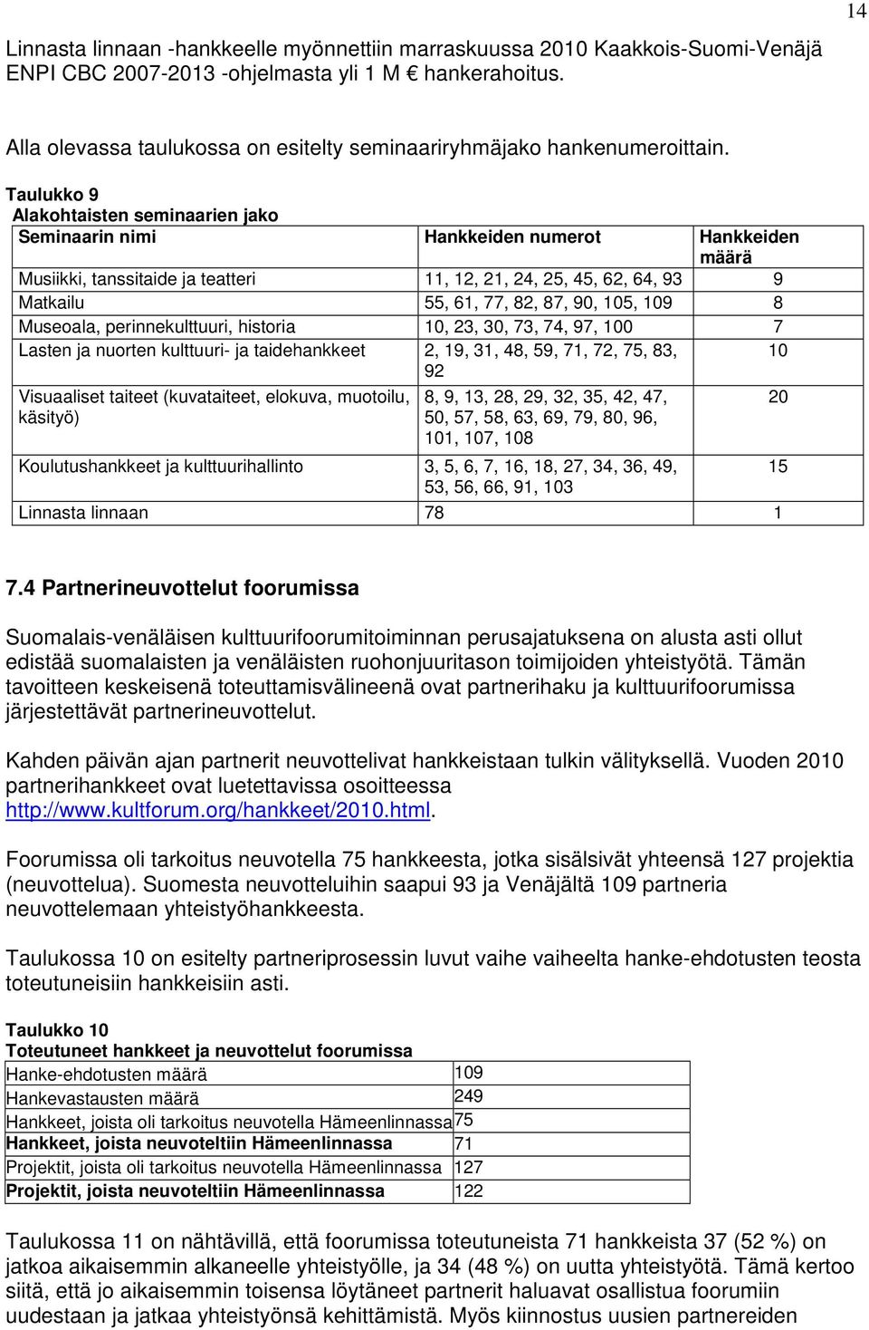 Taulukko 9 Alakohtaisten seminaarien jako Seminaarin nimi Hankkeiden numerot Hankkeiden määrä Musiikki, tanssitaide ja teatteri 11, 12, 21, 24, 25, 45, 62, 64, 93 9 Matkailu 55, 61, 77, 82, 87, 90,