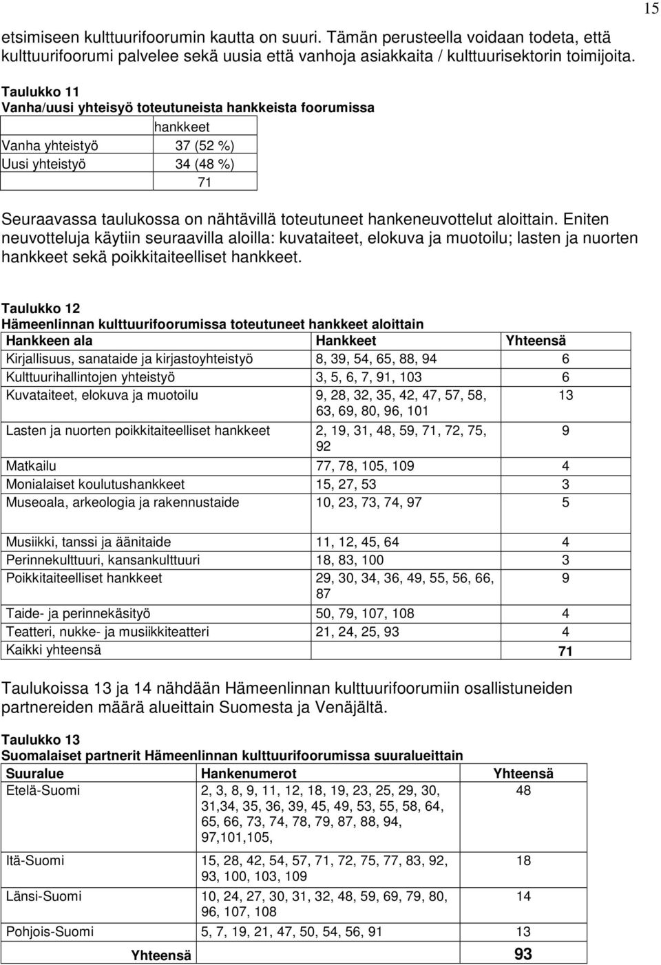 aloittain. Eniten neuvotteluja käytiin seuraavilla aloilla: kuvataiteet, elokuva ja muotoilu; lasten ja nuorten hankkeet sekä poikkitaiteelliset hankkeet.