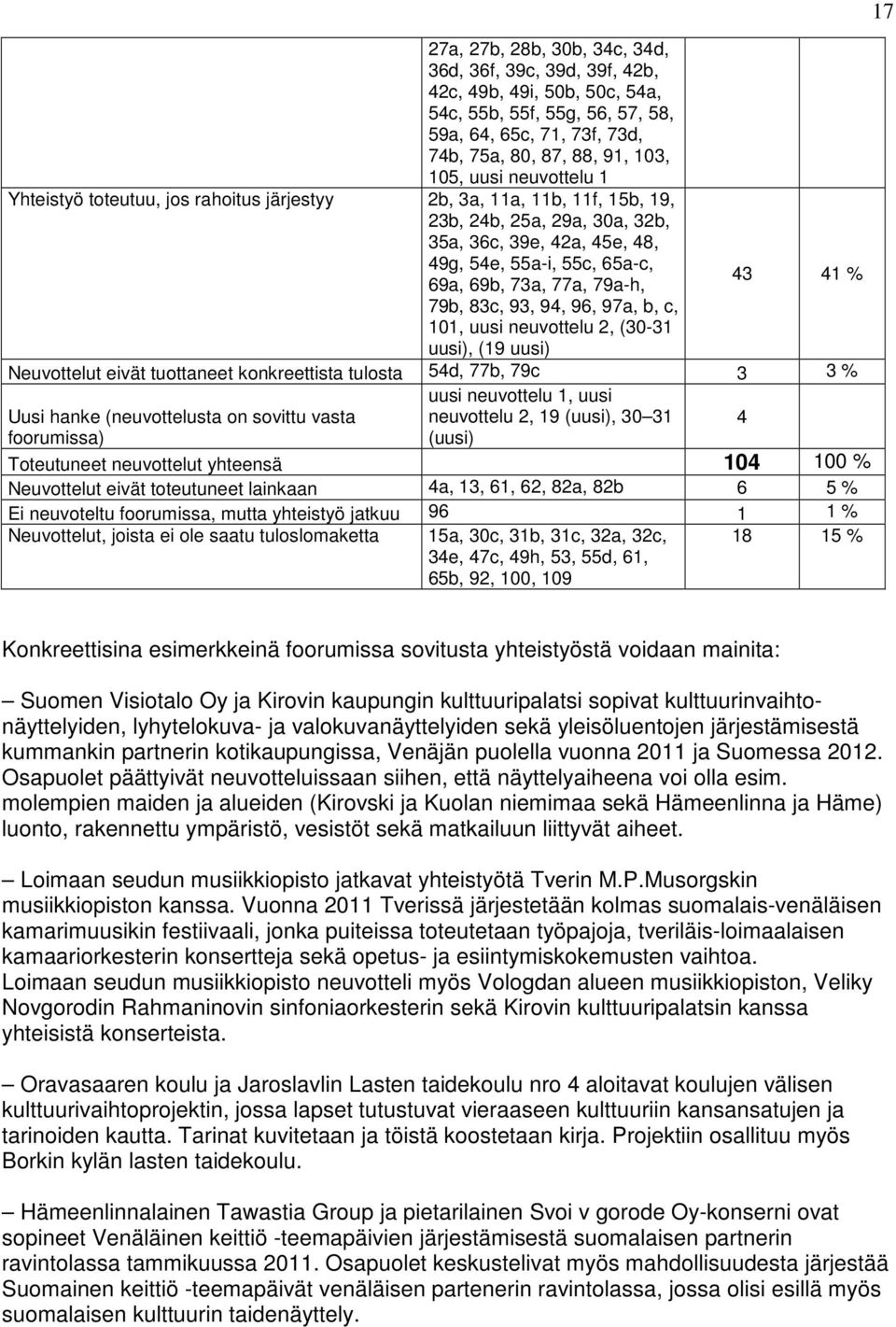 79a-h, 43 41 % 79b, 83c, 93, 94, 96, 97a, b, c, 101, uusi neuvottelu 2, (30-31 uusi), (19 uusi) Neuvottelut eivät tuottaneet konkreettista tulosta 54d, 77b, 79c 3 3 % Uusi hanke (neuvottelusta on