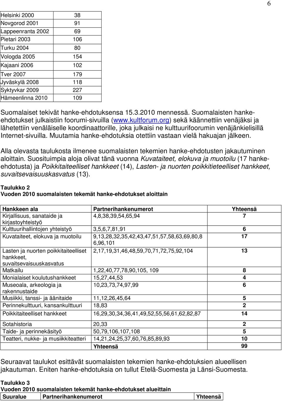 org) sekä käännettiin venäjäksi ja lähetettiin venäläiselle koordinaattorille, joka julkaisi ne kulttuurifoorumin venäjänkielisillä Internet-sivuilla.