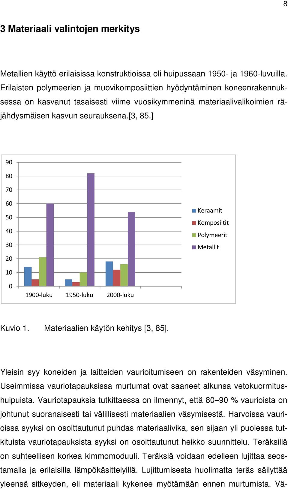 ] 90 80 70 60 50 40 30 20 Keraamit Komposiitit Polymeerit Metallit 10 0 1900luku 1950luku 2000luku Kuvio 1. Materiaalien käytön kehitys [3, 85].