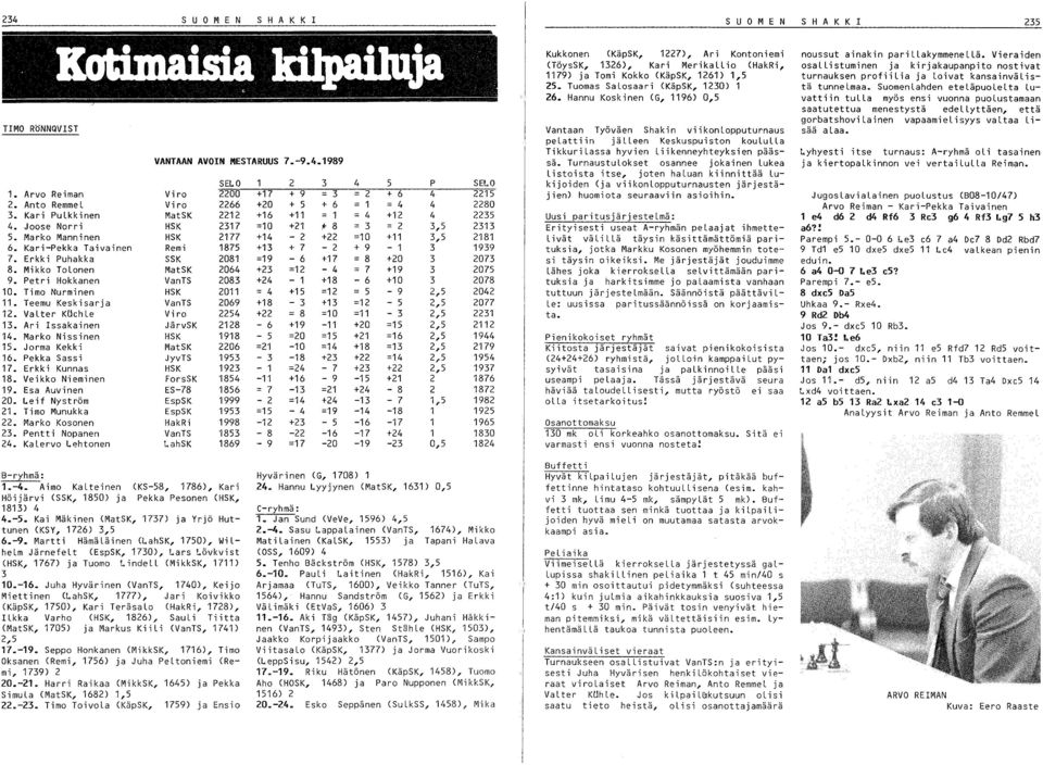 Marko Kosonen 23. Pentti Nopanen 24. KaLervo Lehtonen...... -, VANTAAN AVOIN MESTARUUS 7.-9.4.1989 SEl.