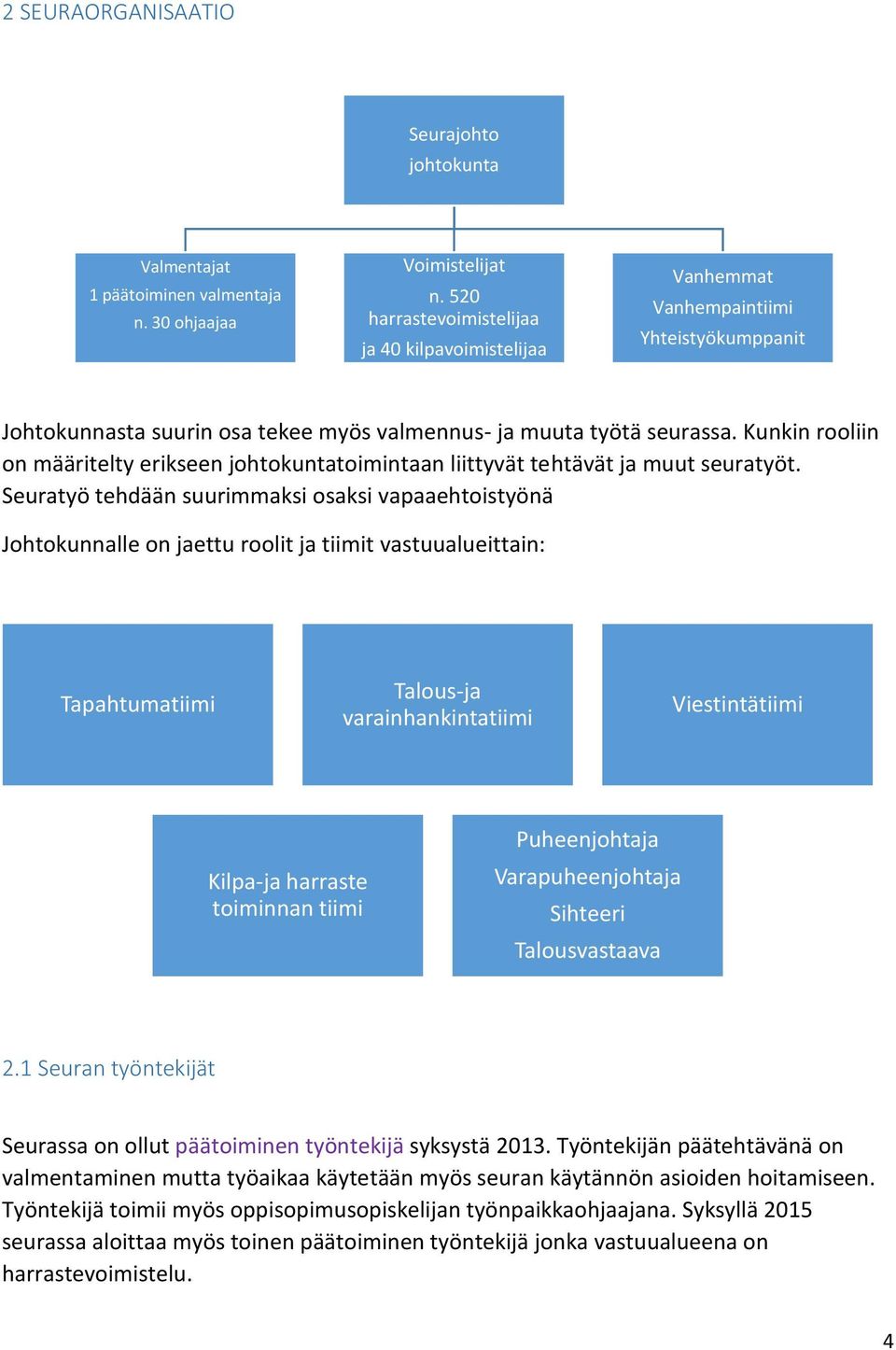 Kunkin rooliin on määritelty erikseen johtokuntatoimintaan liittyvät tehtävät ja muut seuratyöt.