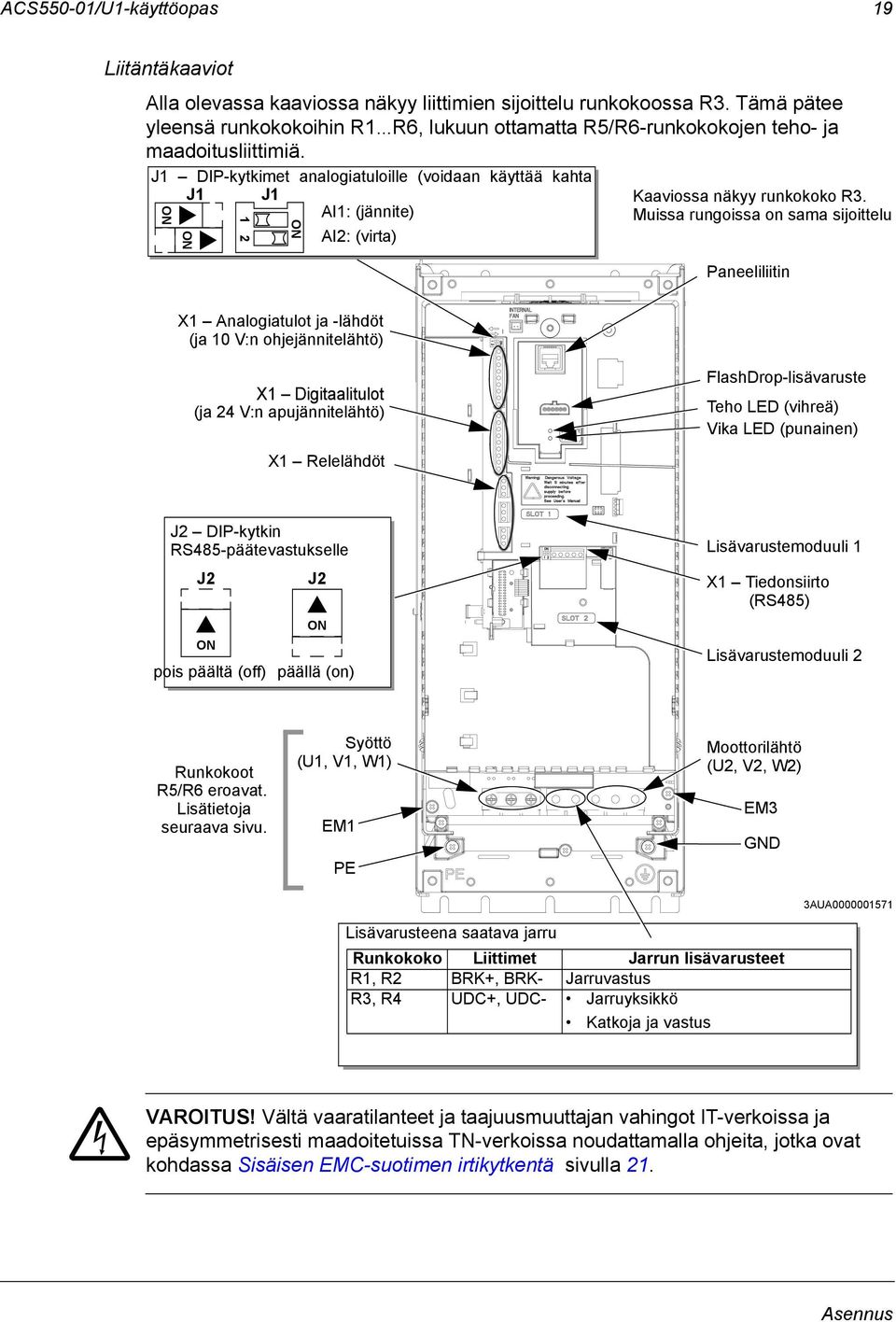 AI1: (jännite) Muissa rungoissa on sama sijoittelu AI2: (virta) ON ON 1 2 ON Paneeliliitin X1 Analogiatulot ja -lähdöt (ja 10 V:n ohjejännitelähtö) X1 Digitaalitulot (ja 24 V:n apujännitelähtö)